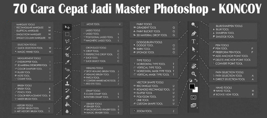 70 Cara Cepat Menjadi Master Photoshop