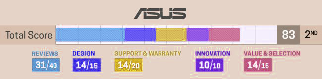 asus merek laptop terbaik yang banyak dipakai orang - orang