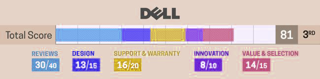 dell merek laptop terbaik yang sangat direkomendasi