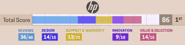 hp merupakan merek laptop terbaik yang sangat murah
