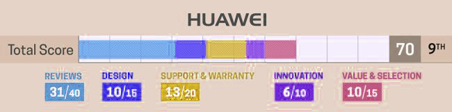 huawei merek laptop yang paling banyak dipasaran