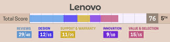lenovo merek laptop yang paling murah harganya